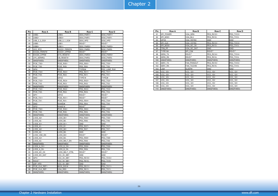 Chapter 2 | DFI COM100-B User Manual | Page 26 / 32