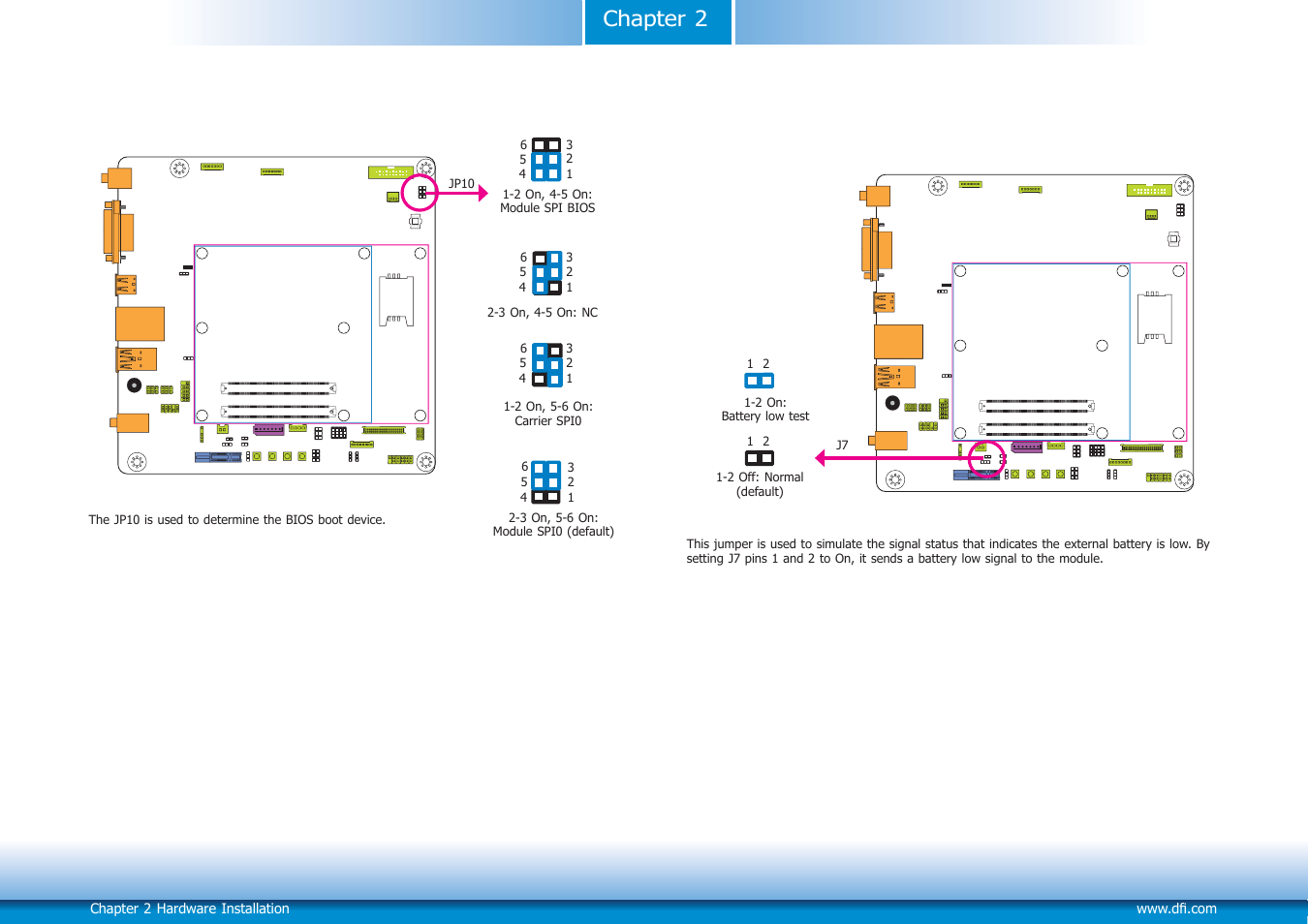 Function test jumpers, Chapter 2 | DFI COM101-BAT User Manual | Page 13 / 32