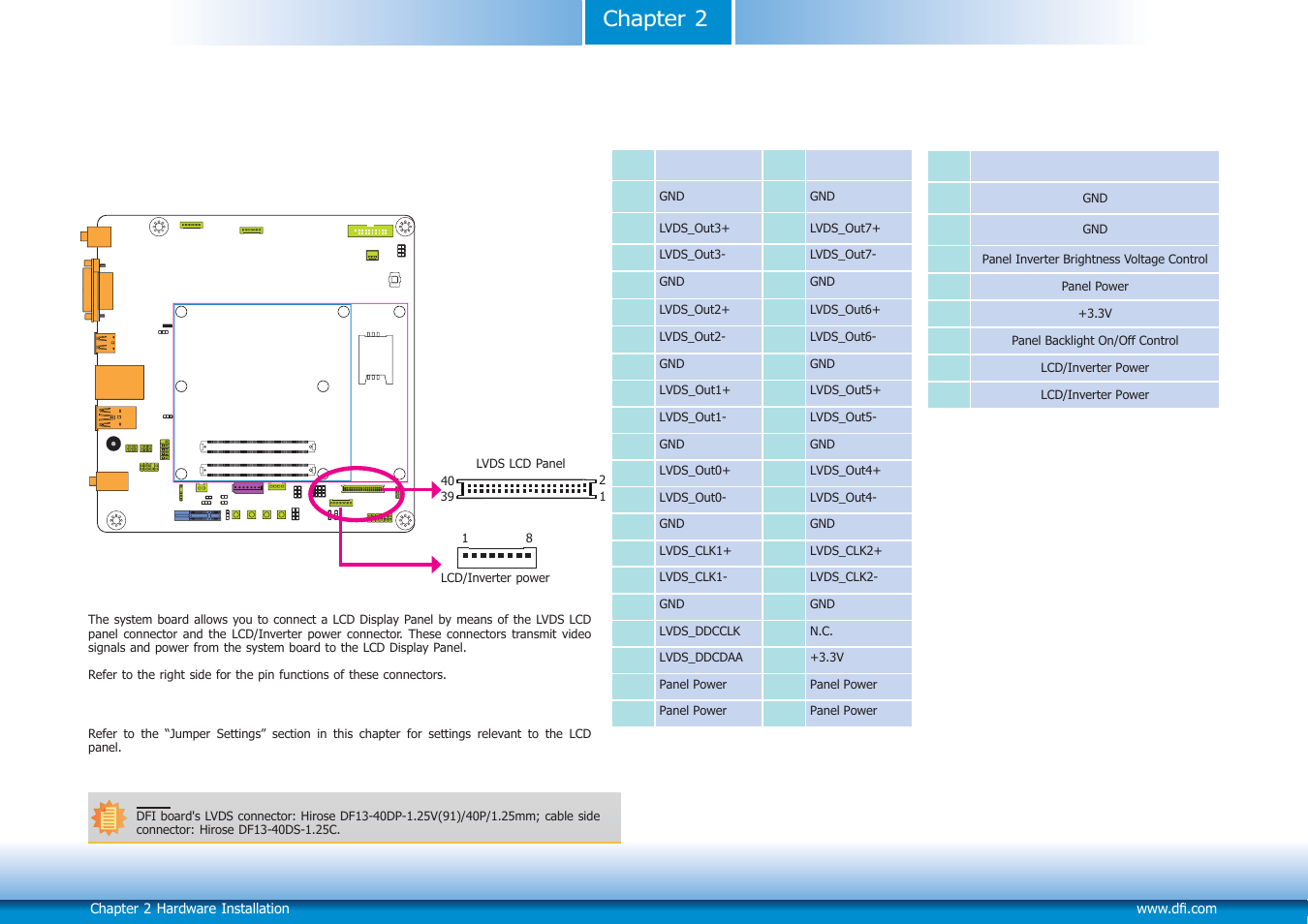 I/o connectors, Chapter 2 i/o connectors | DFI COM101-BAT User Manual | Page 19 / 32