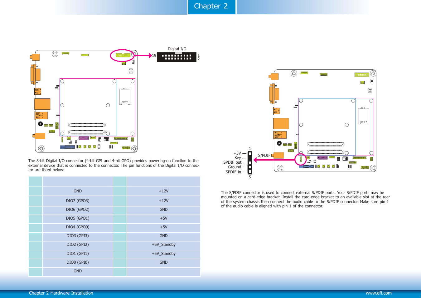 Chapter 2 | DFI COM101-BAT User Manual | Page 20 / 32