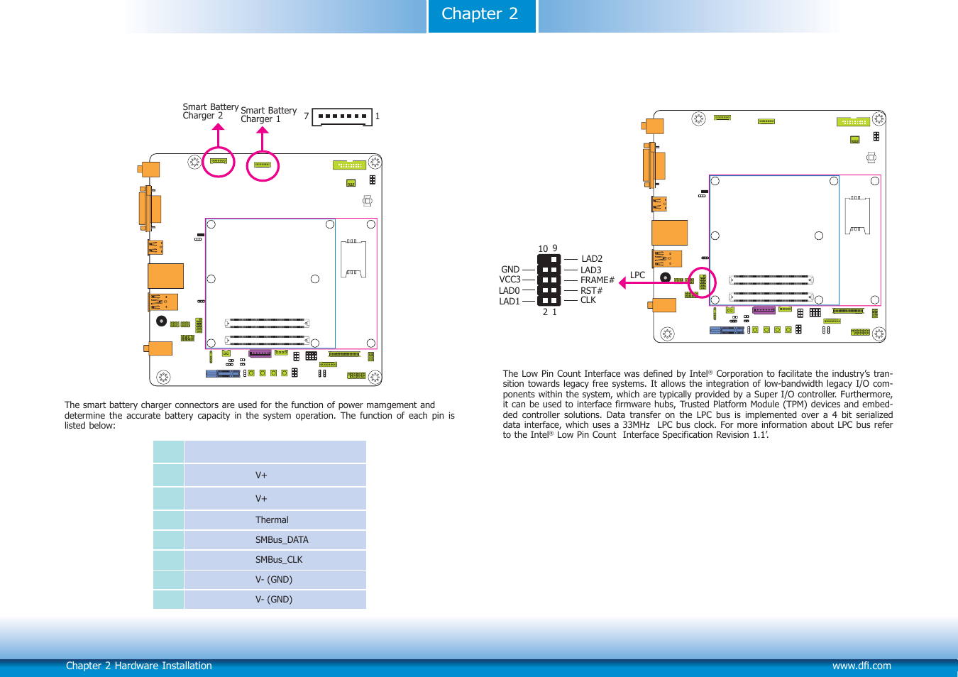 Chapter 2 | DFI COM101-BAT User Manual | Page 22 / 32