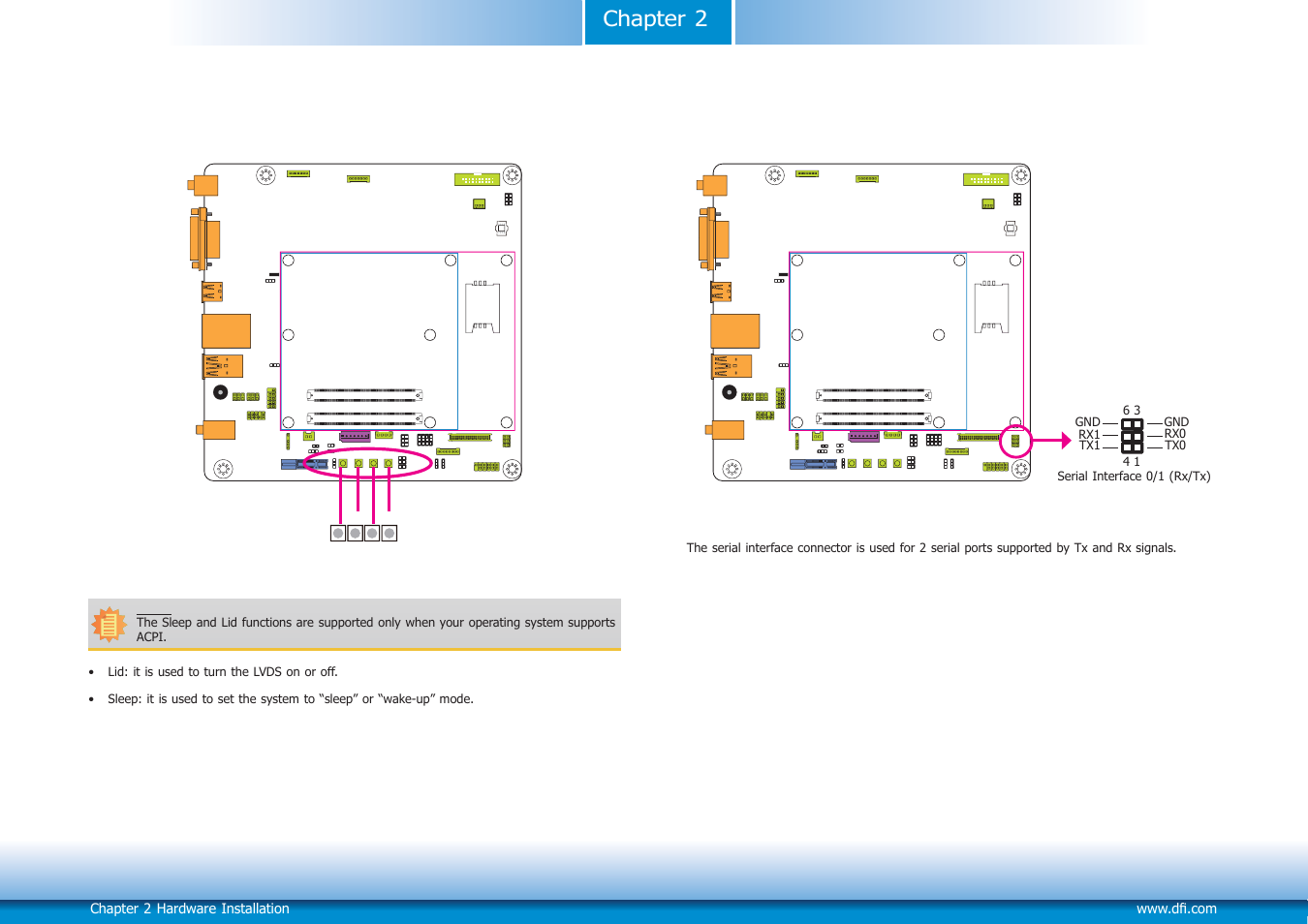 Chapter 2 | DFI COM101-BAT User Manual | Page 27 / 32