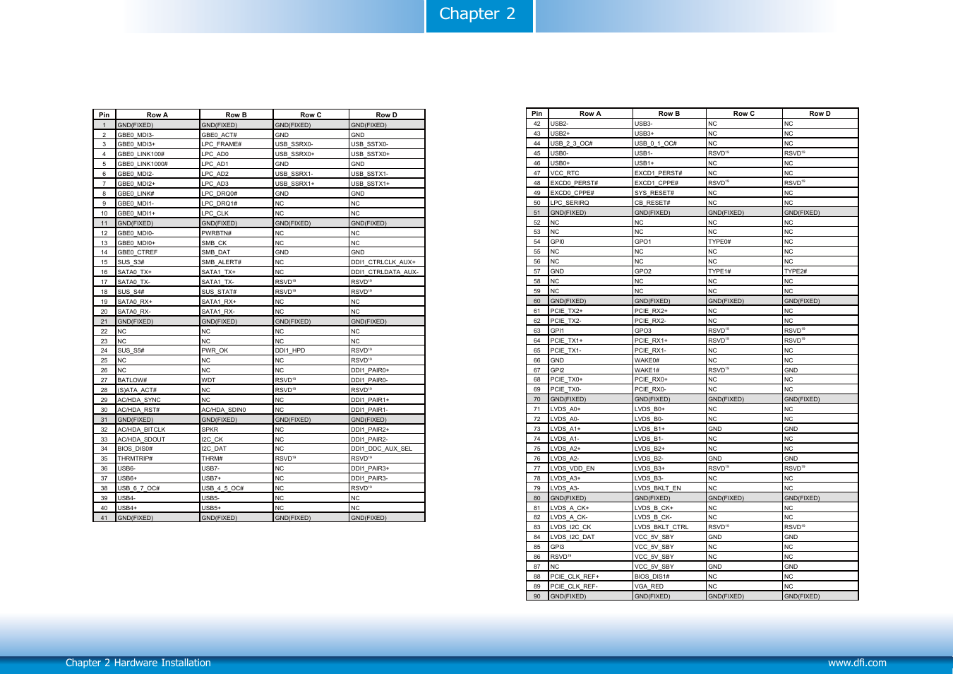 Chapter 2 | DFI COM101-BAT User Manual | Page 29 / 32