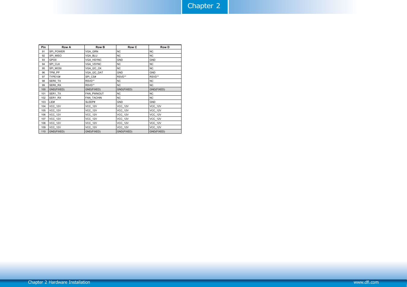 Chapter 2 | DFI COM101-BAT User Manual | Page 30 / 32