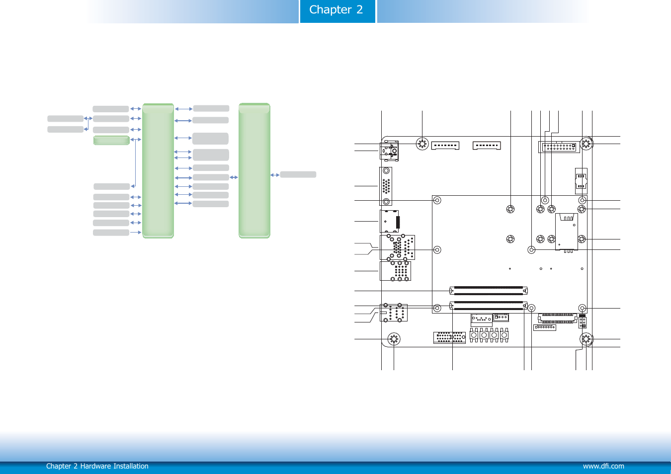Block diagram, Mechanical diagram, Chapter 2 mechanical diagram | DFI COM101-BAT User Manual | Page 8 / 32
