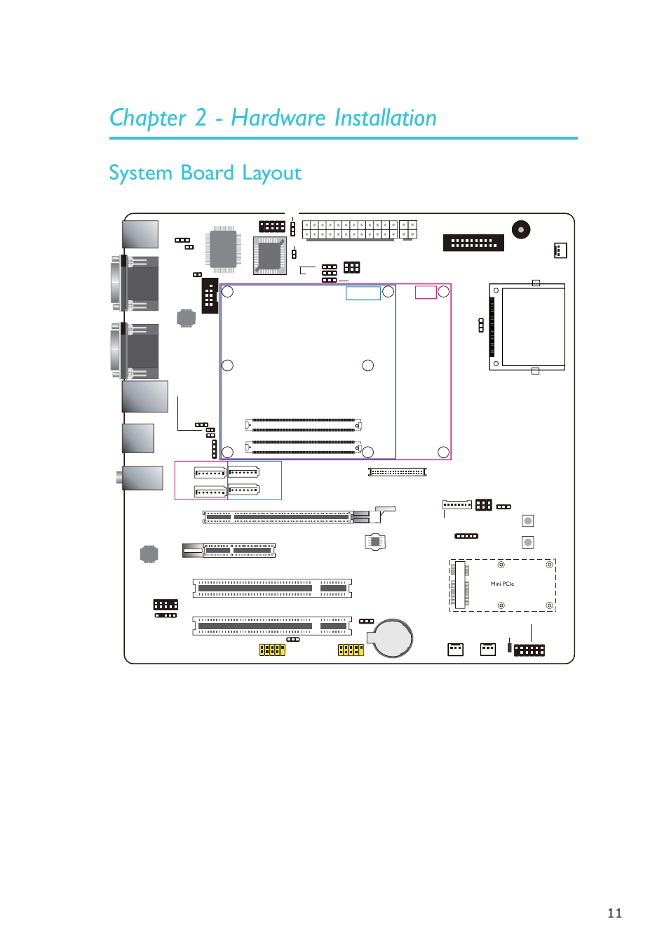 Chapter 2 - hardware installation, System board layout, Hardware installation | Compact basic | DFI COM330-B User Manual | Page 11 / 57