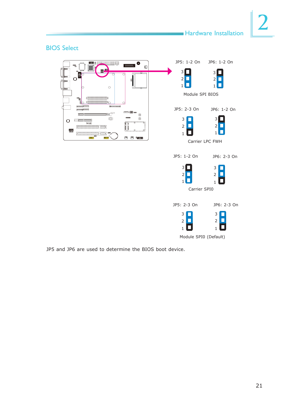 Hardware installation, Bios select | DFI COM330-B User Manual | Page 21 / 57