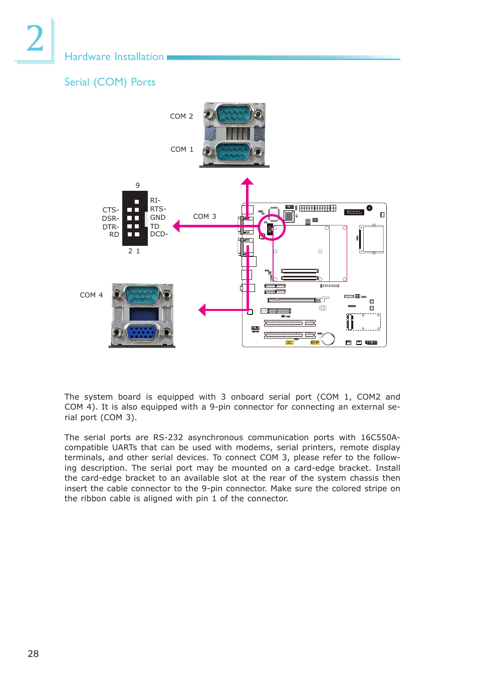 Hardware installation, Serial (com) ports | DFI COM330-B User Manual | Page 28 / 57