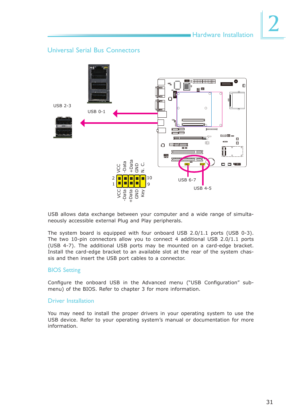 Hardware installation, Universal serial bus connectors, Bios setting | Driver installation | DFI COM330-B User Manual | Page 31 / 57