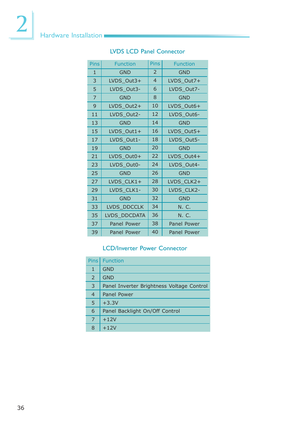 Hardware installation | DFI COM330-B User Manual | Page 36 / 57