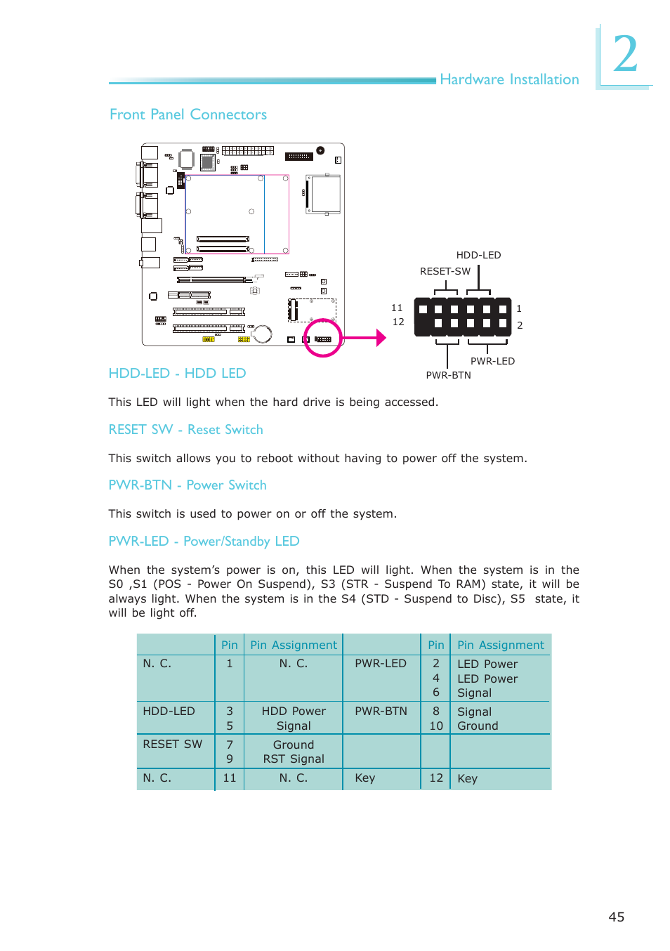 Hardware installation, Front panel connectors, Hdd-led - hdd led | Reset sw - reset switch, Pwr-btn - power switch, Pwr-led - power/standby led | DFI COM330-B User Manual | Page 45 / 57