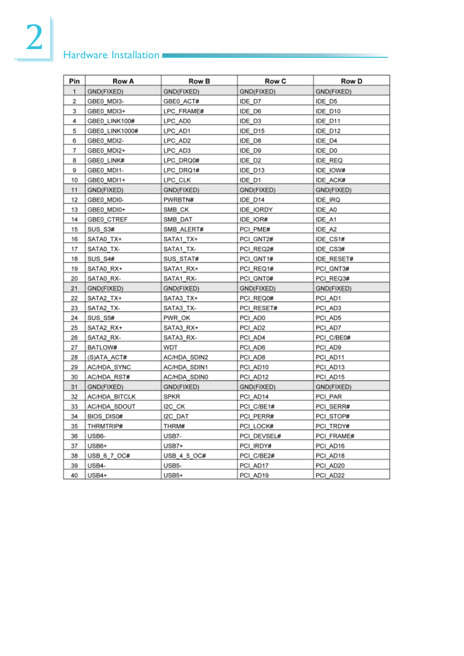 DFI COM330-B User Manual | Page 52 / 57