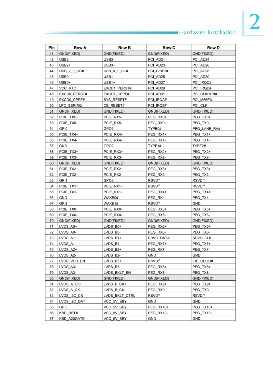 DFI COM330-B User Manual | Page 53 / 57