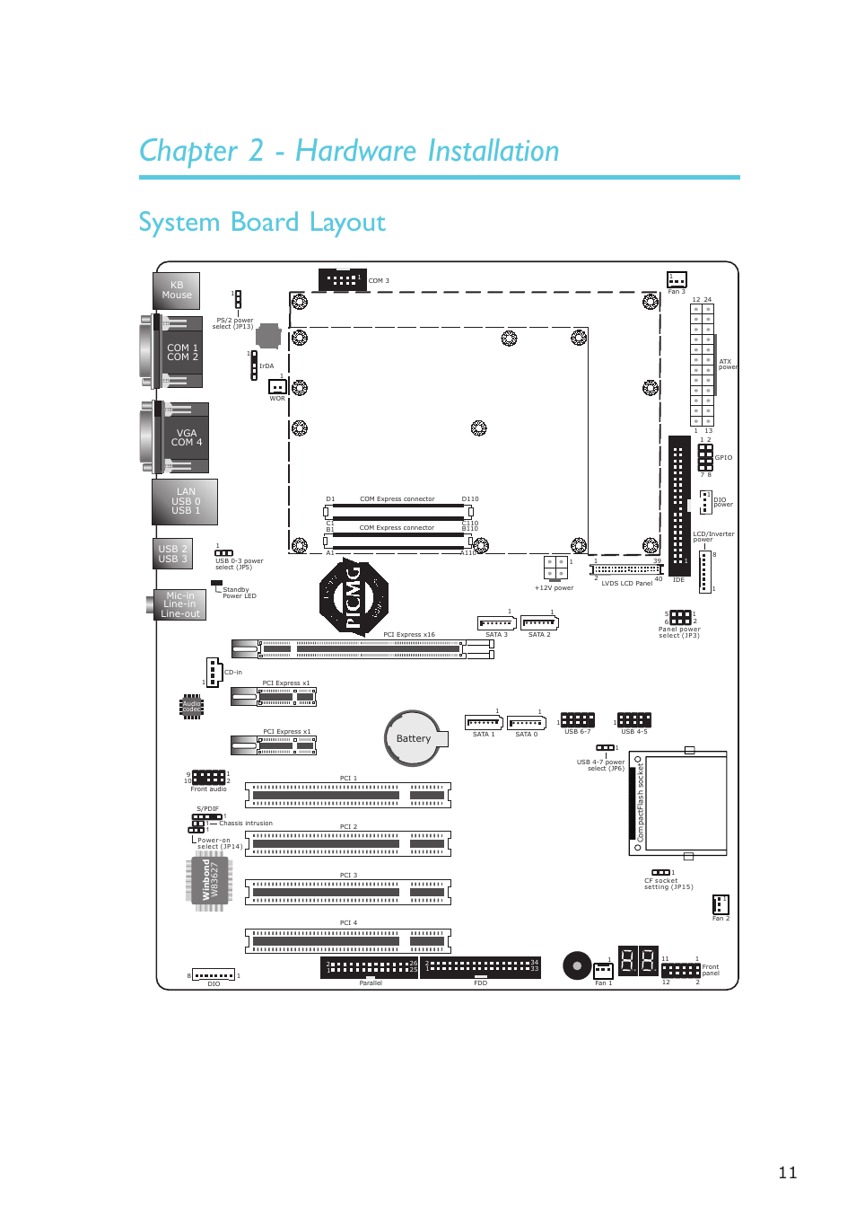 Chapter 2 - hardware installation, System board layout, Hardware installation | DFI COM630-B User Manual | Page 11 / 50