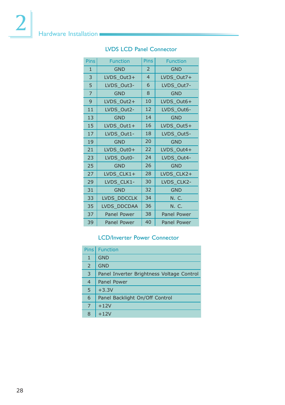 Hardware installation | DFI COM630-B User Manual | Page 28 / 50