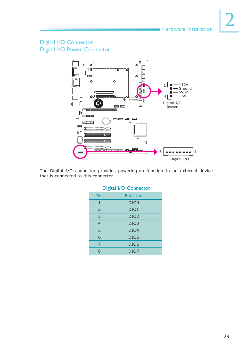 DFI COM630-B User Manual | Page 29 / 50