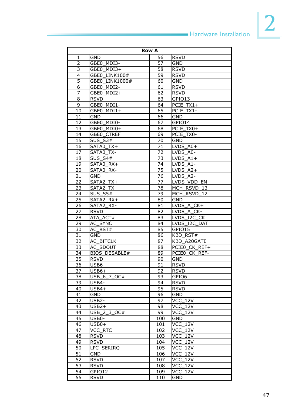 Hardware installation | DFI COM630-B User Manual | Page 47 / 50