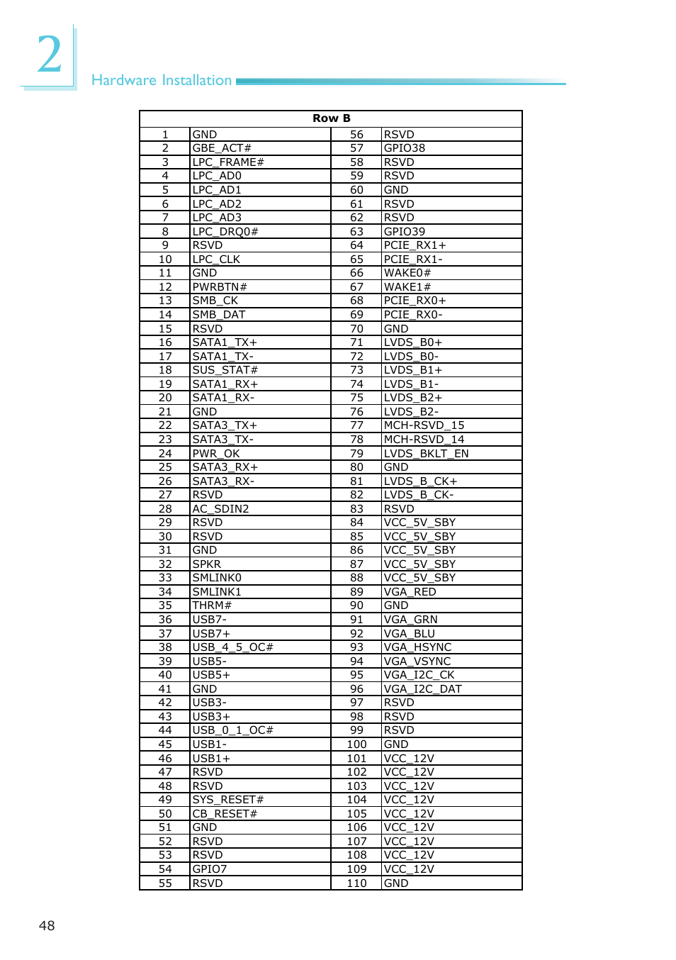 Hardware installation | DFI COM630-B User Manual | Page 48 / 50