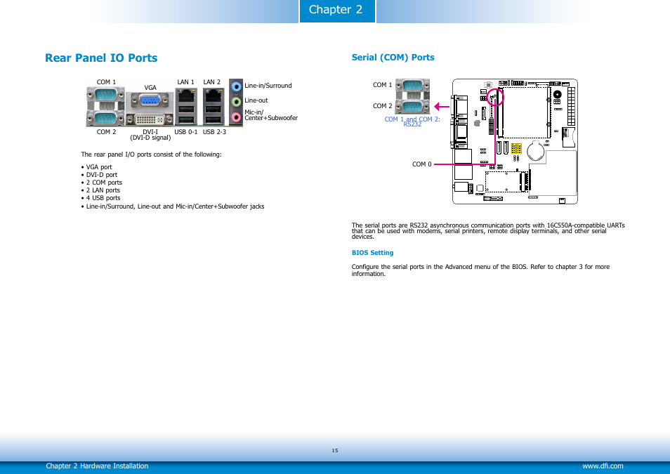 Rear panel i/o ports, Chapter 2 rear panel io ports | DFI Q7-100 User Manual | Page 15 / 31