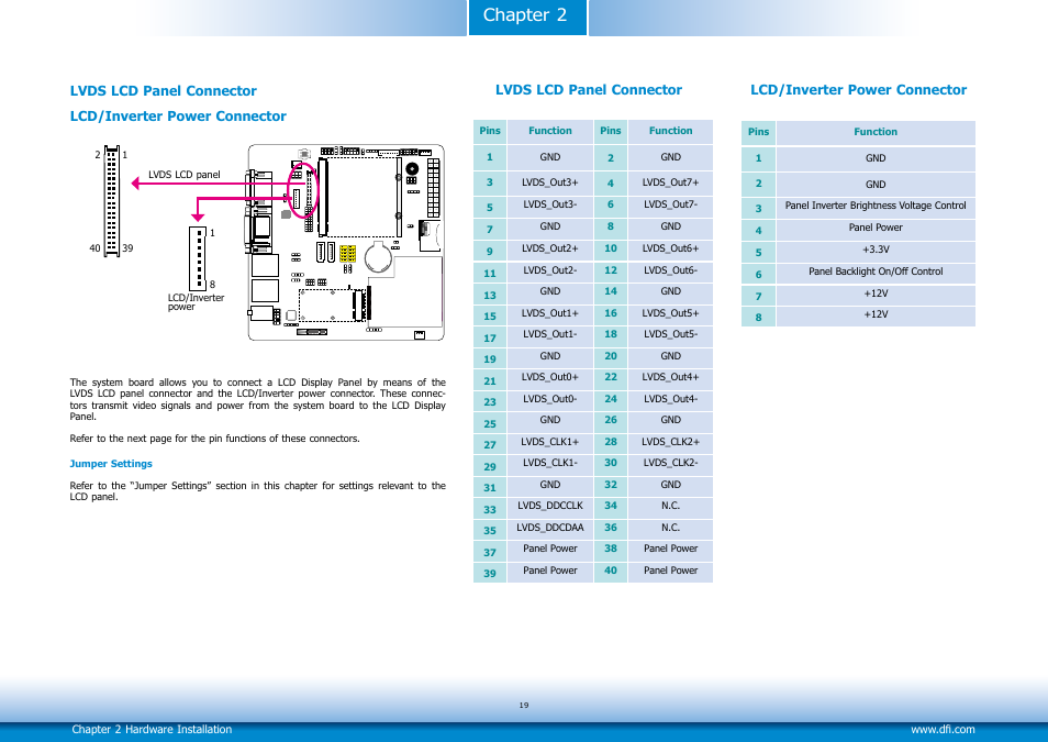 Chapter 2 | DFI Q7-100 User Manual | Page 19 / 31