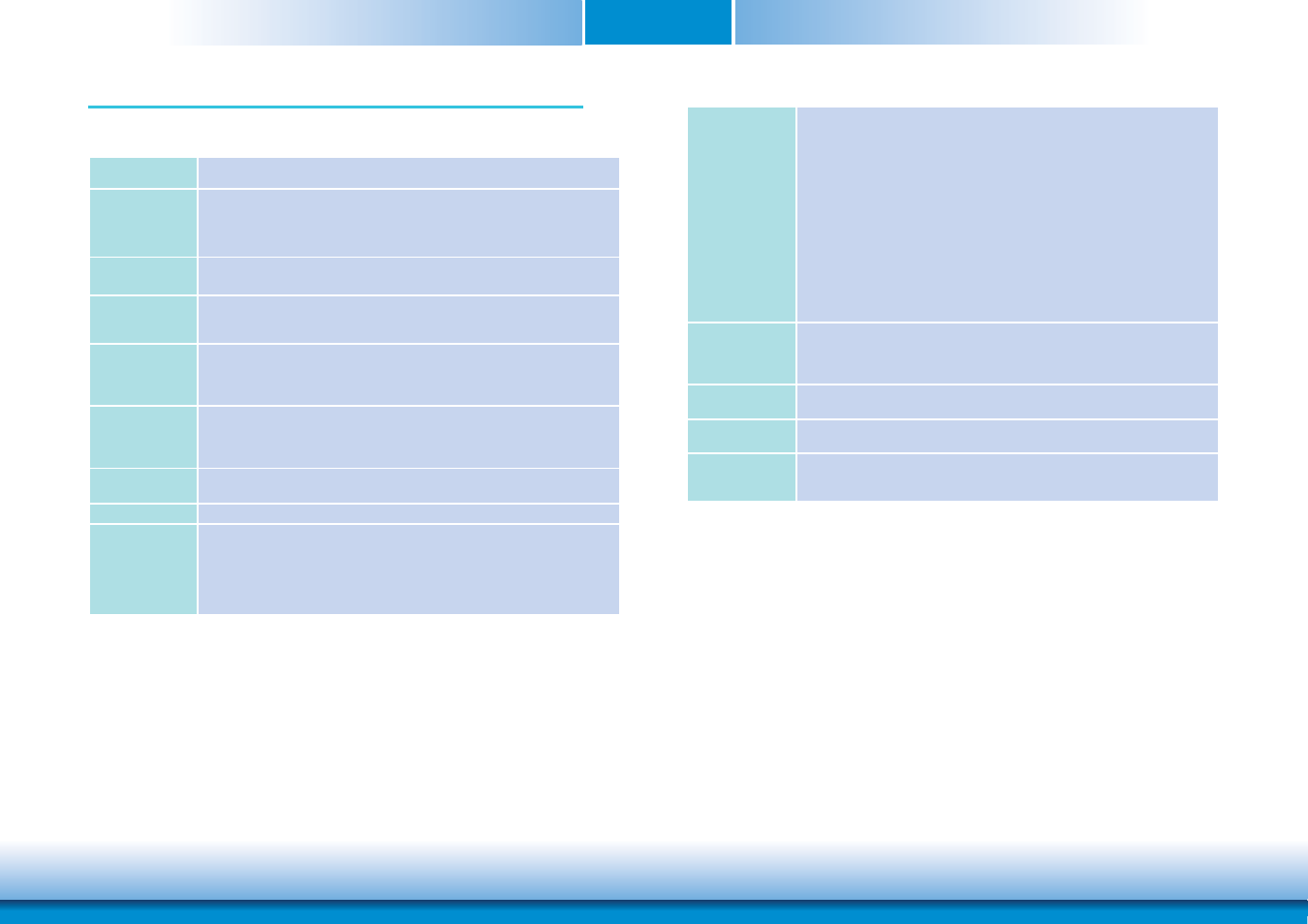 Chapter 1 - introduction, Specifications, Chapter 1 | DFI Q7-100 User Manual | Page 6 / 31