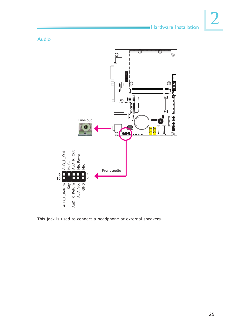 Hardware installation audio | DFI Q7-951 User Manual | Page 25 / 46