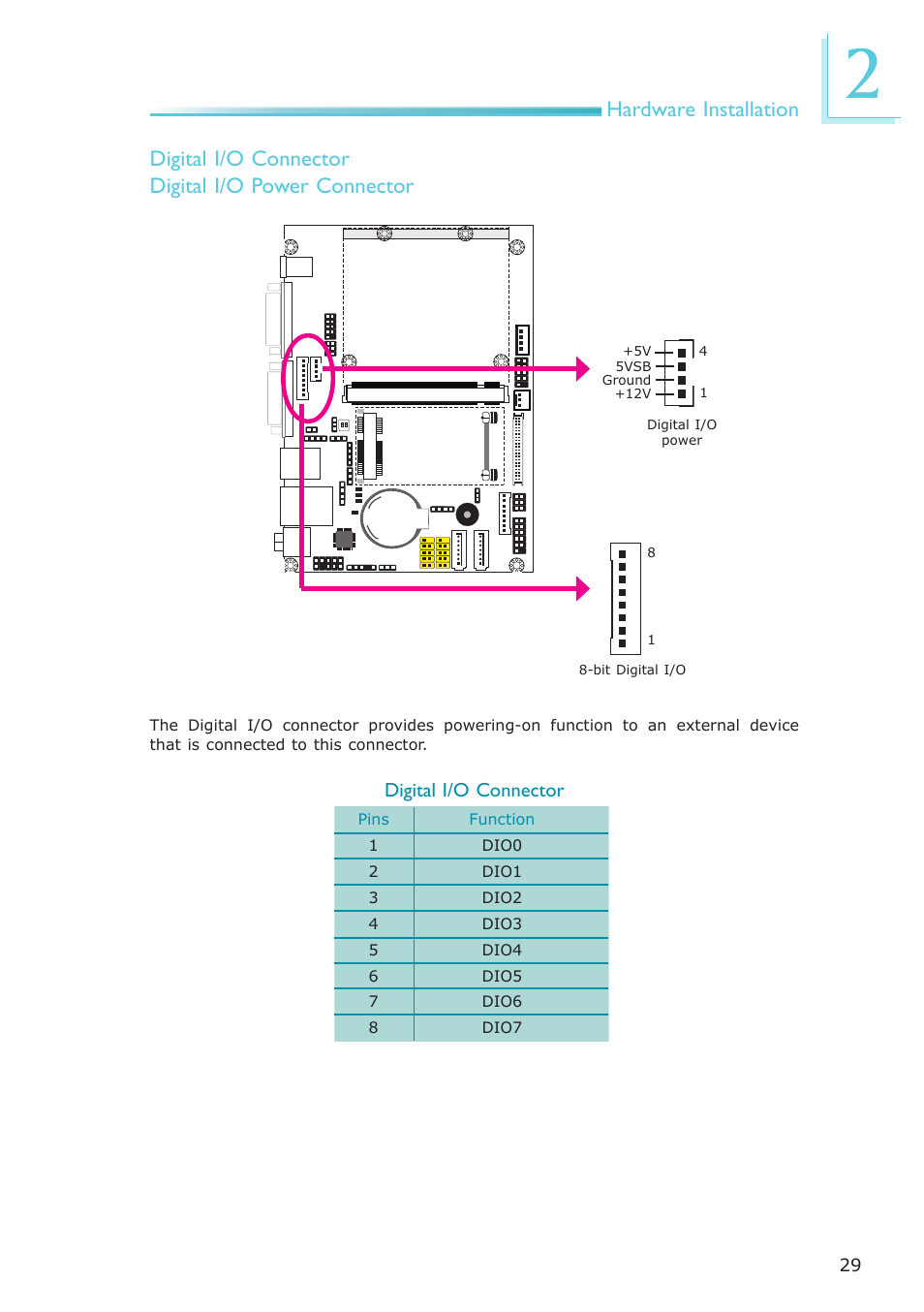 DFI Q7-951 User Manual | Page 29 / 46