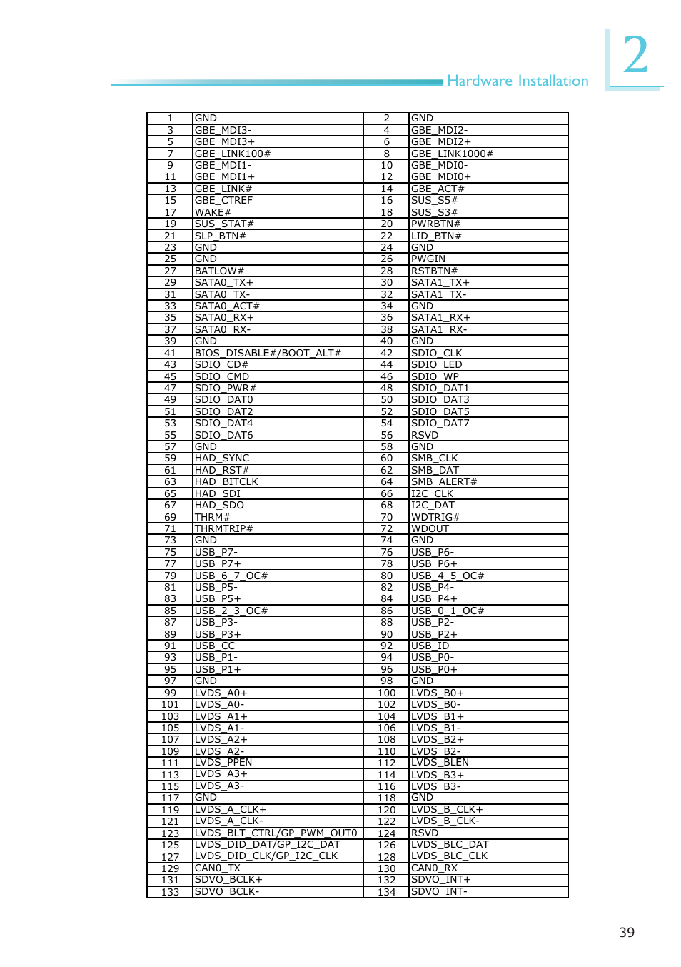 Hardware installation | DFI Q7-951 User Manual | Page 39 / 46