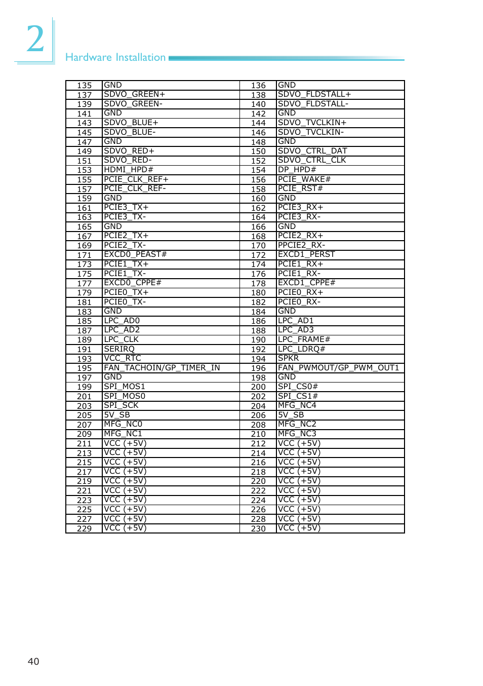 Hardware installation | DFI Q7-951 User Manual | Page 40 / 46