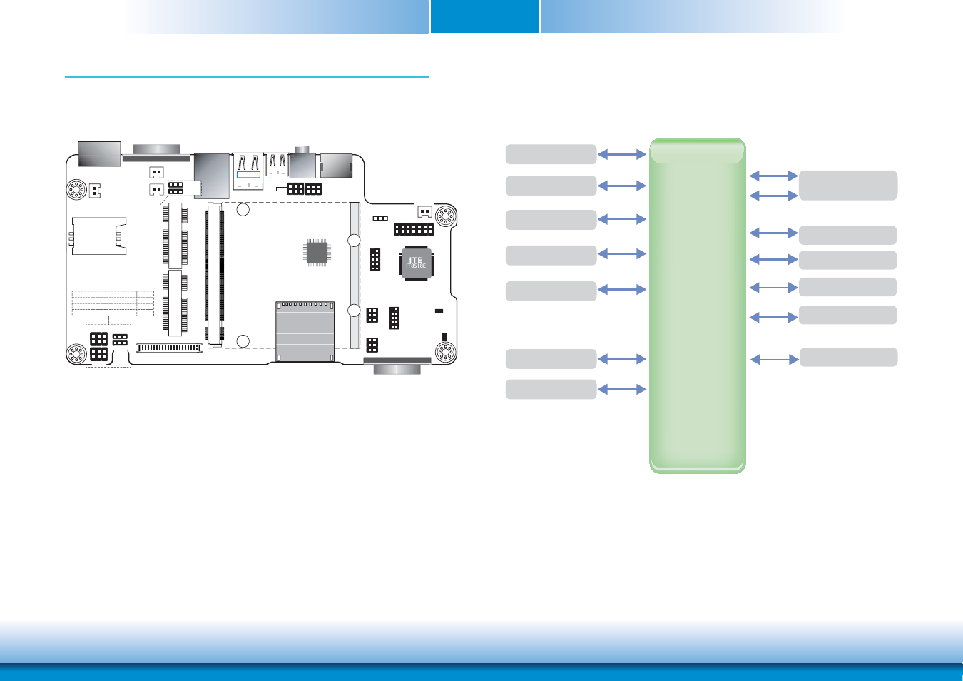 Chapter 2 - hardware installation, Board layout, Block diagram | Q7 mxm connector, Com 3x lvds msata audio codec mini pcie 1x, Usb 2x glan, Usb client, Hdmi sdio digital i/o flexcan | DFI Q7A-551 User Manual | Page 7 / 23