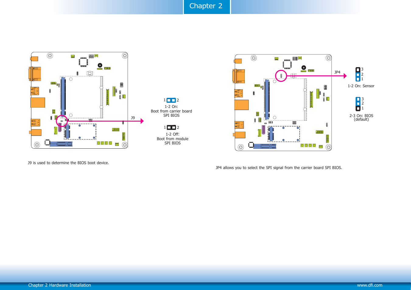Chapter 2 | DFI Q7X-151 User Manual | Page 12 / 30
