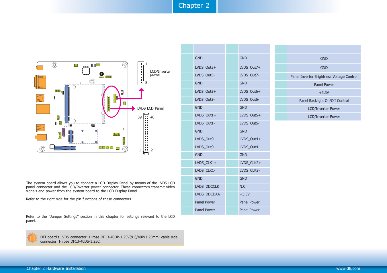 Chapter 2 | DFI Q7X-151 User Manual | Page 21 / 30