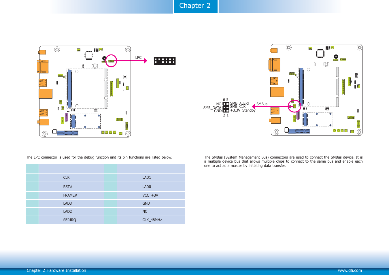 Chapter 2 | DFI Q7X-151 User Manual | Page 23 / 30