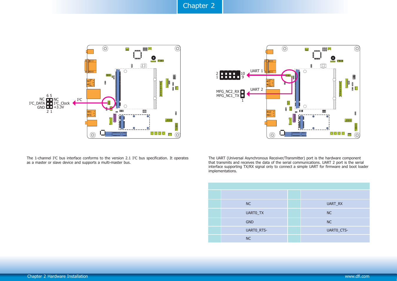 Chapter 2 | DFI Q7X-151 User Manual | Page 24 / 30