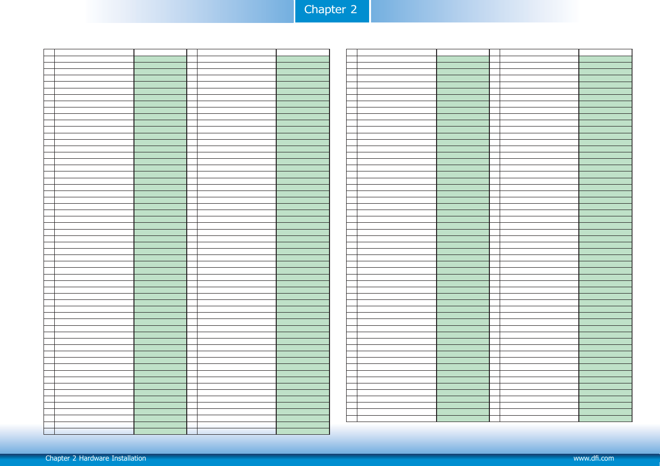 Chapter 2 | DFI Q7X-151 User Manual | Page 28 / 30