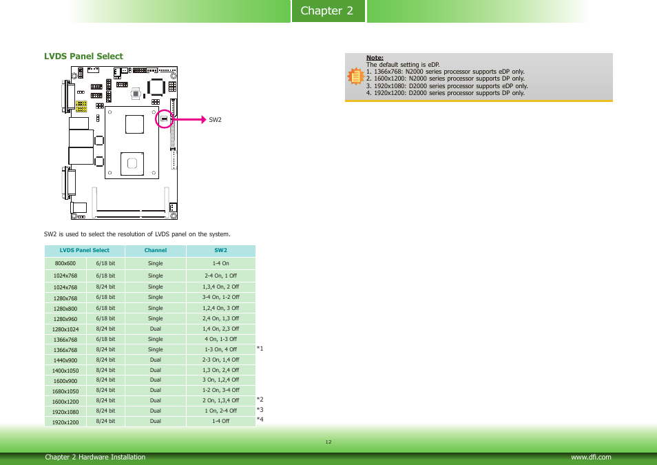 Chapter 2, Lvds panel select | DFI CD951-C series User Manual | Page 12 / 55