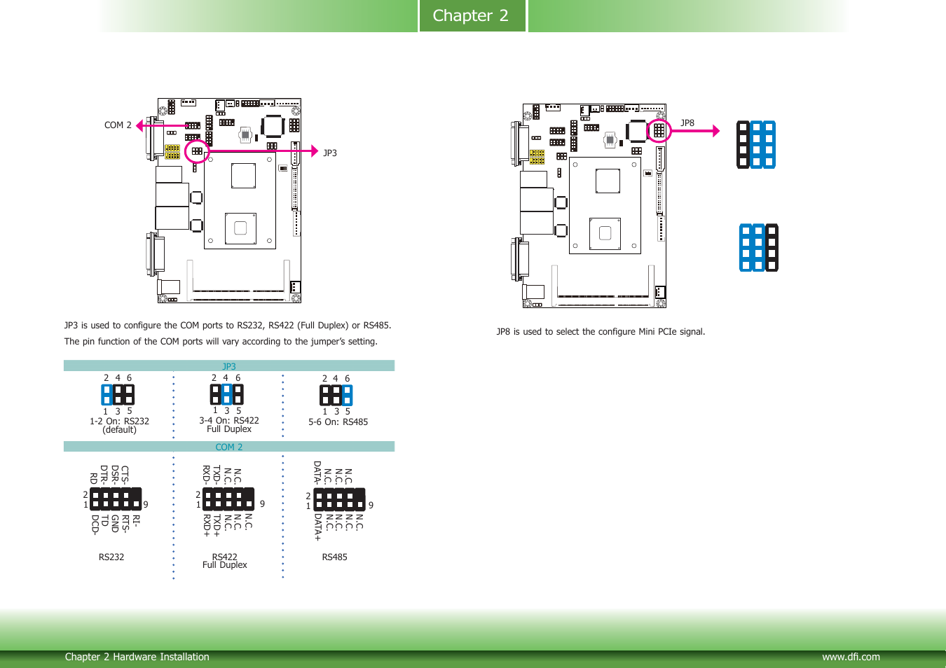 Chapter 2 | DFI CD951-C2800 User Manual | Page 13 / 54