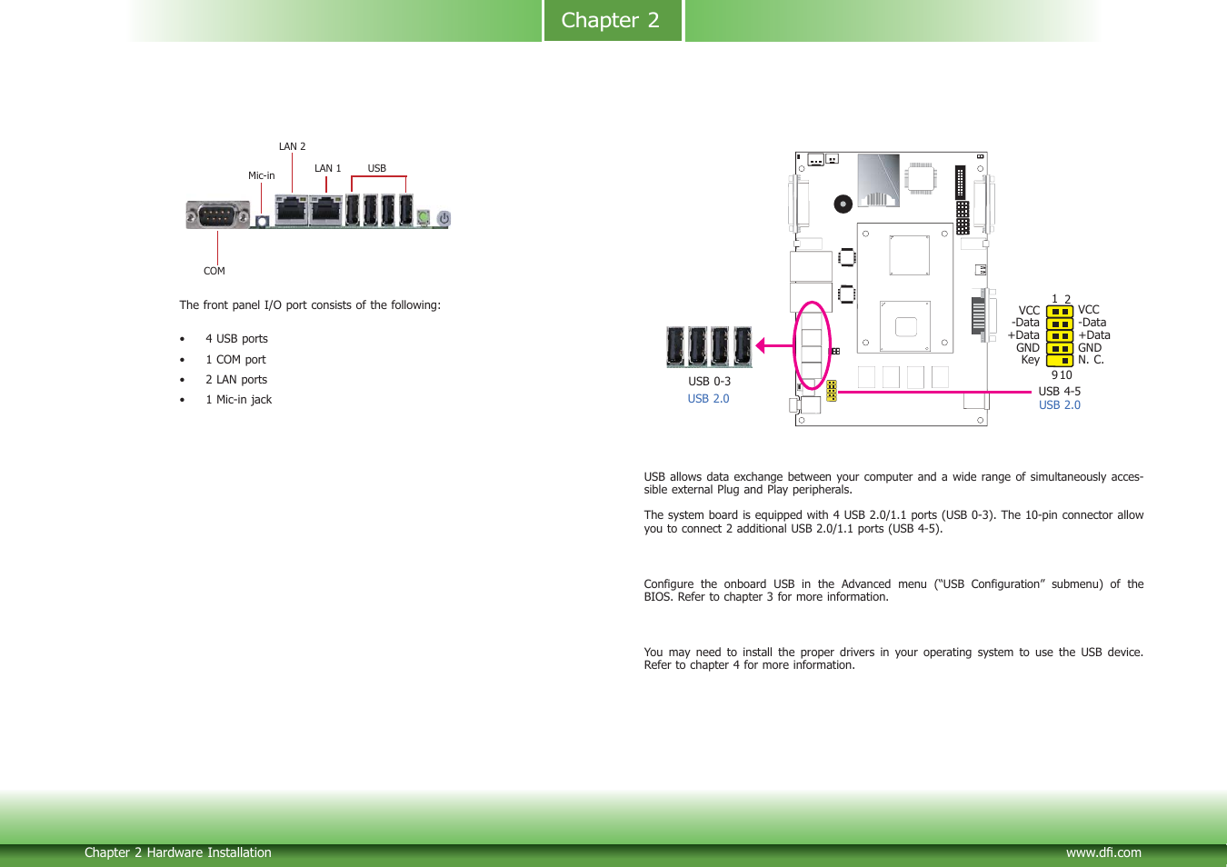 Front panel i/o ports, Chapter 2 front panel i/o ports | DFI CD952 series User Manual | Page 12 / 69