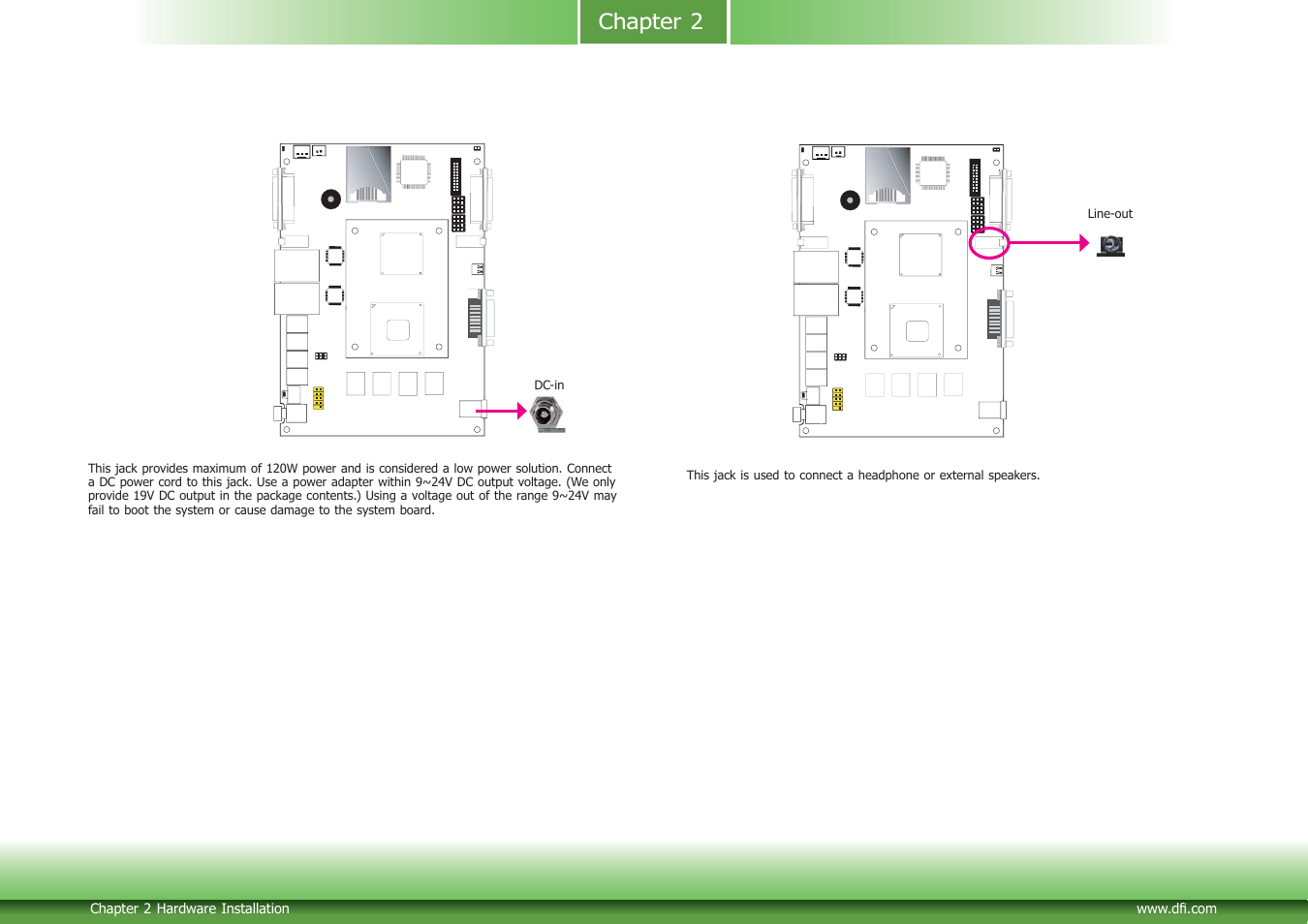 Chapter 2, Dc-in, Line-out jack | DFI CD952 series User Manual | Page 17 / 69