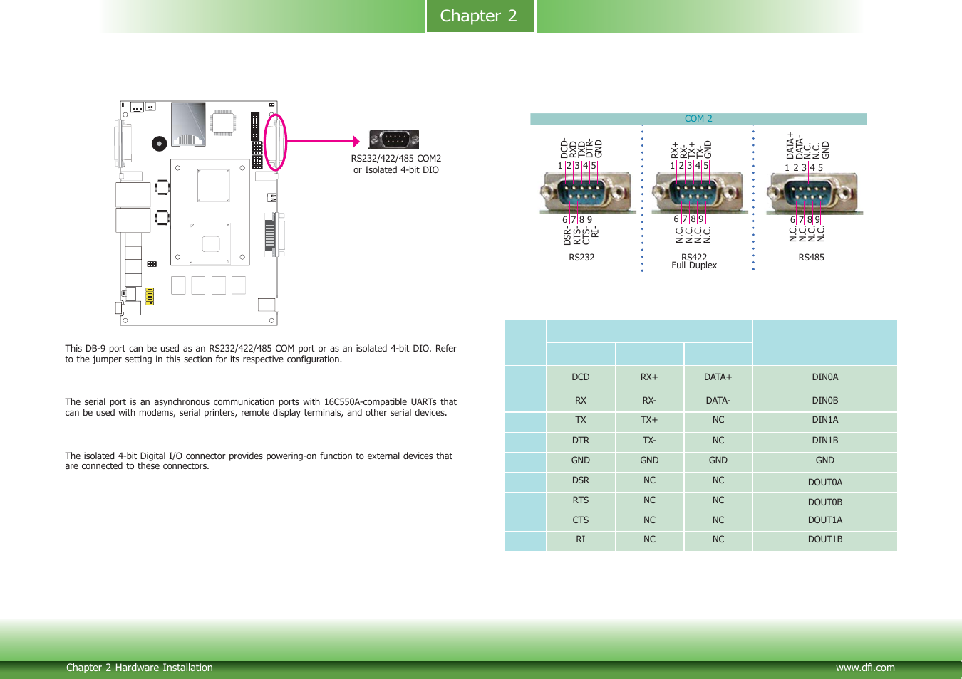 Chapter 2 | DFI CD952 series User Manual | Page 18 / 69