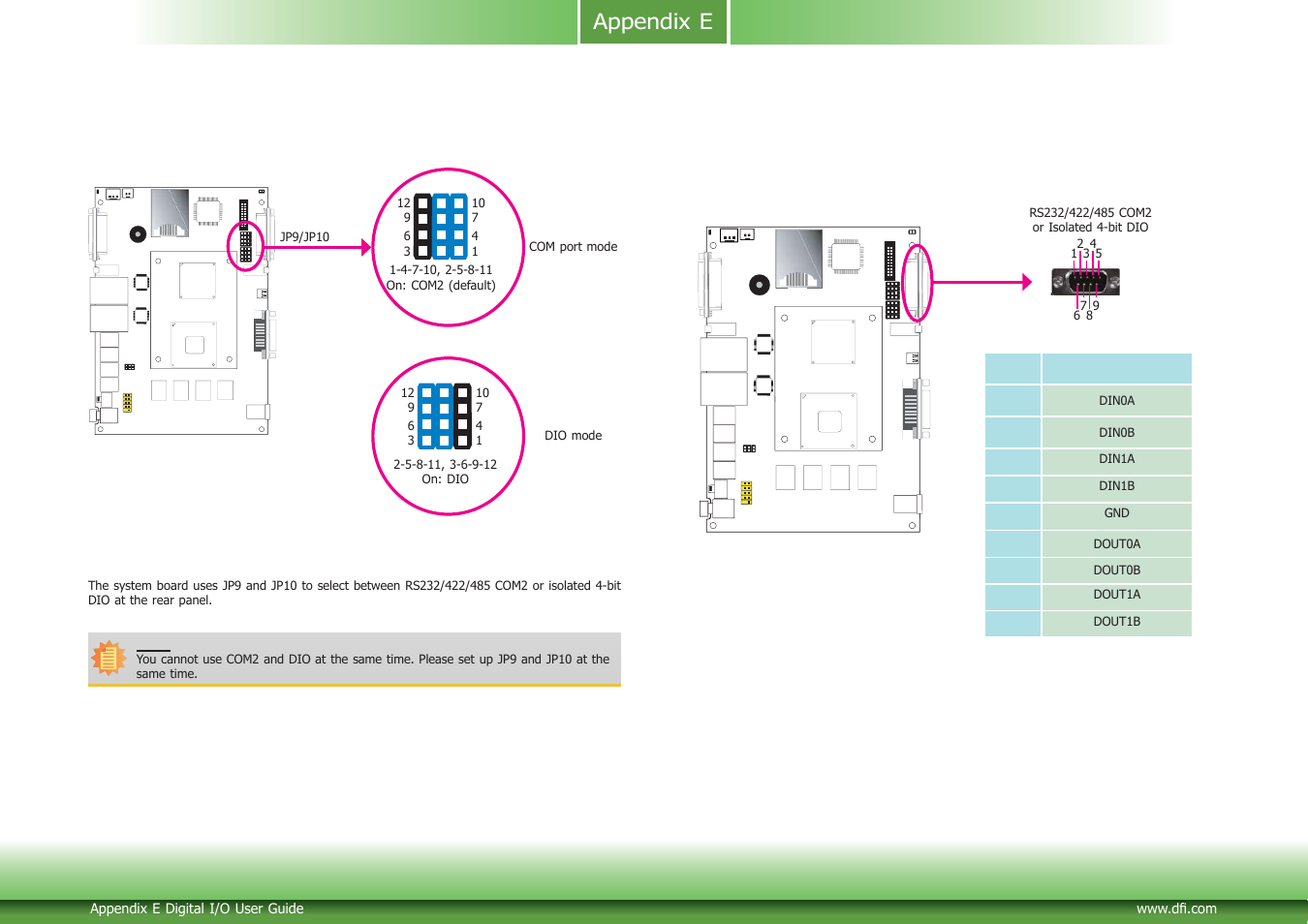 Appendix e | DFI CD952 series User Manual | Page 65 / 69