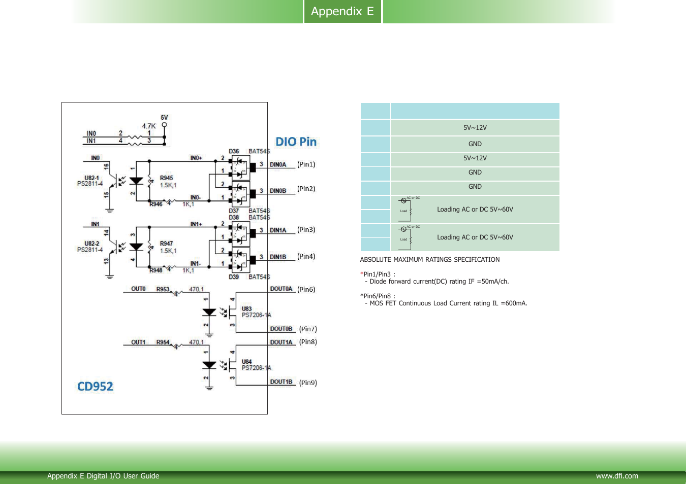 Appendix e | DFI CD952 series User Manual | Page 66 / 69