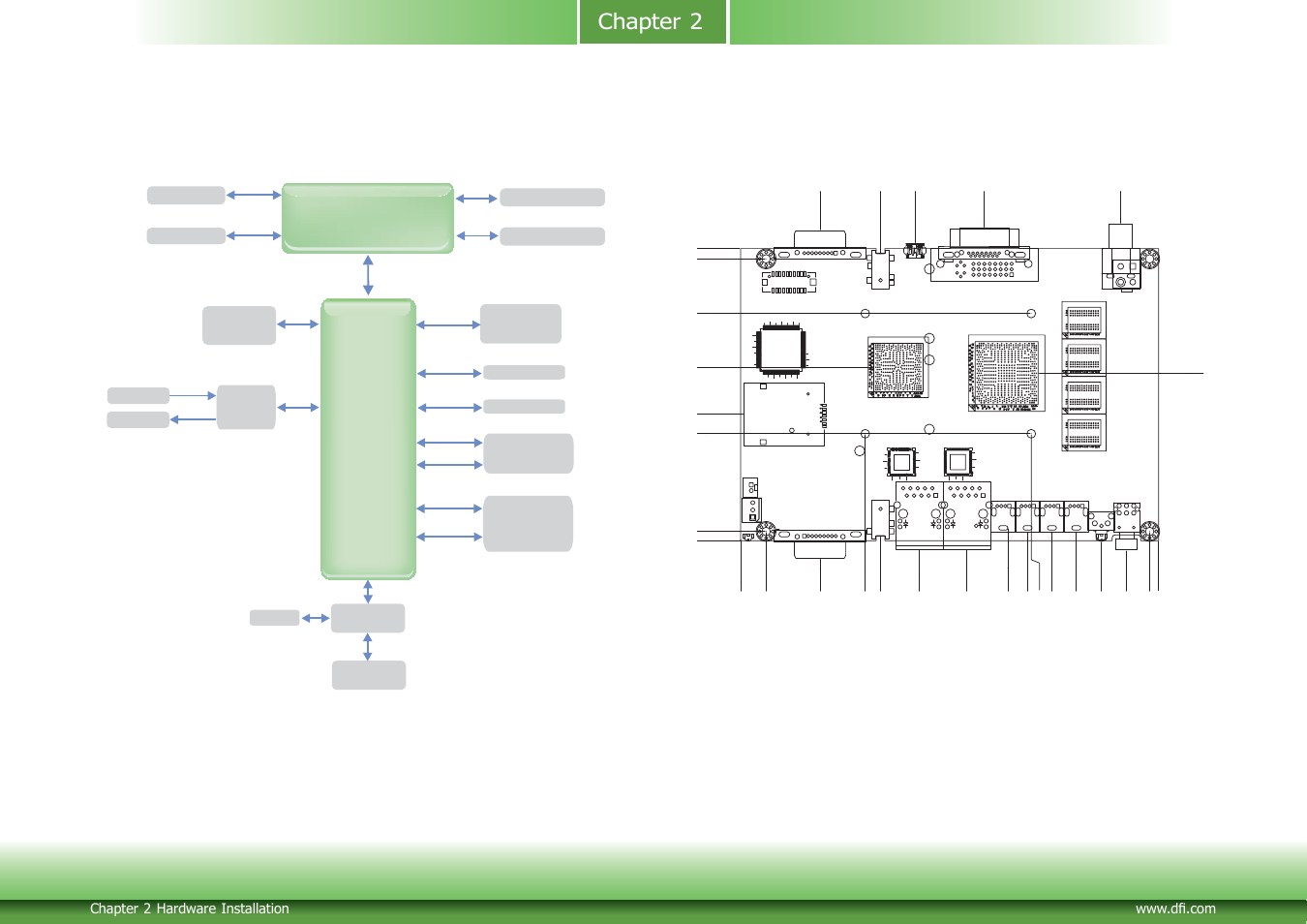 Block diagram, Mechanical diagram, Chapter 2 block diagram mechanical diagram | Nm10 | DFI CD952 series User Manual | Page 9 / 69