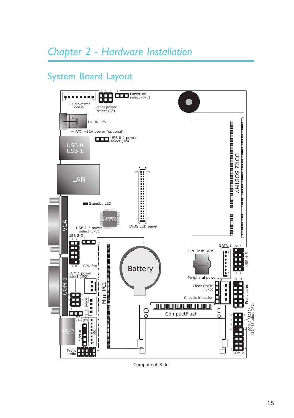 Chapter 2 - hardware installation, System board layout, Hardware installation | Battery, Vga com 1, Usb 0 usb 1, Ps/2, Mini pci, Ddr2 sodimm | DFI NP951-B16C User Manual | Page 15 / 129