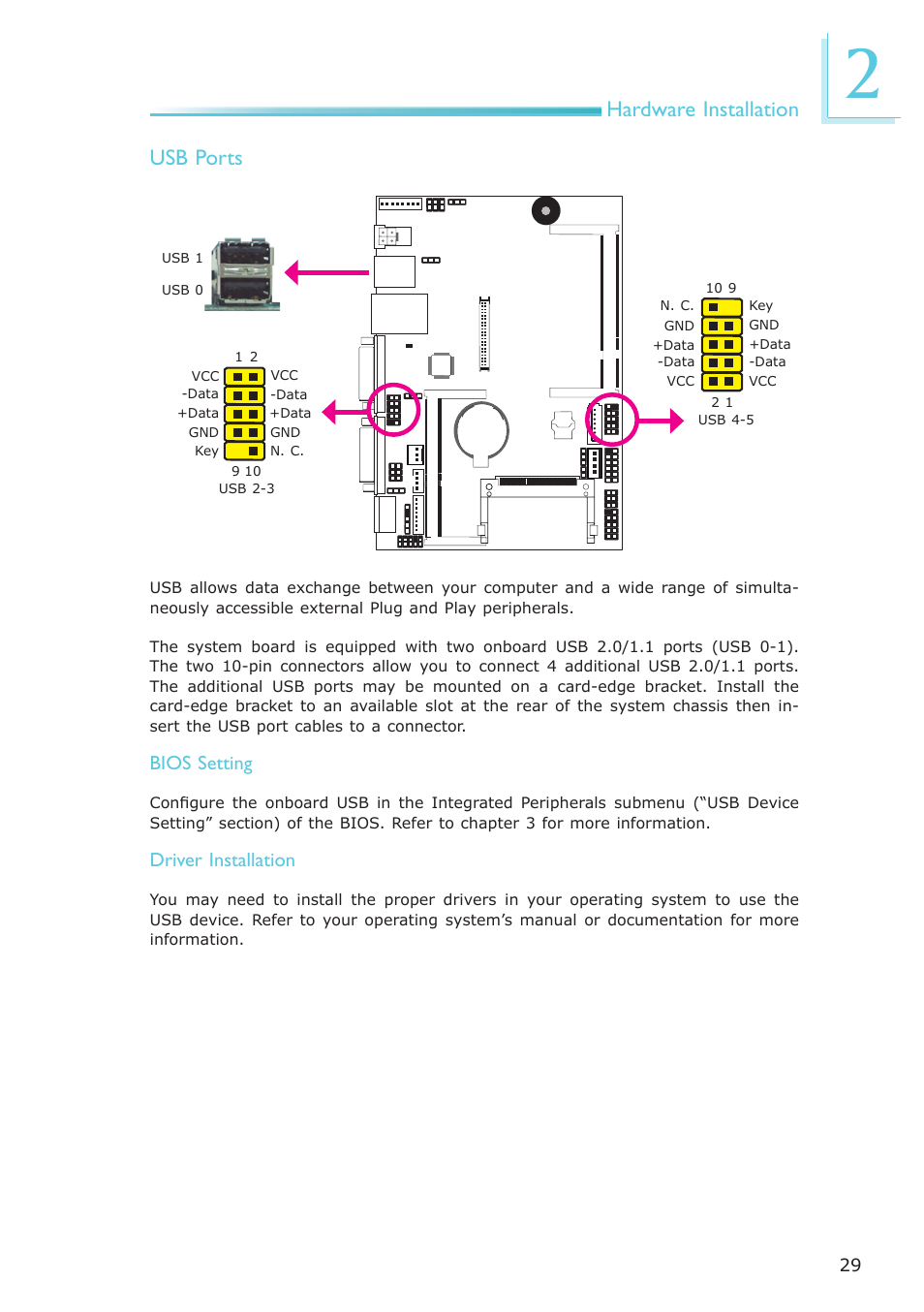 Hardware installation, Usb ports, Bios setting | Driver installation | DFI NP951-B16C User Manual | Page 29 / 129