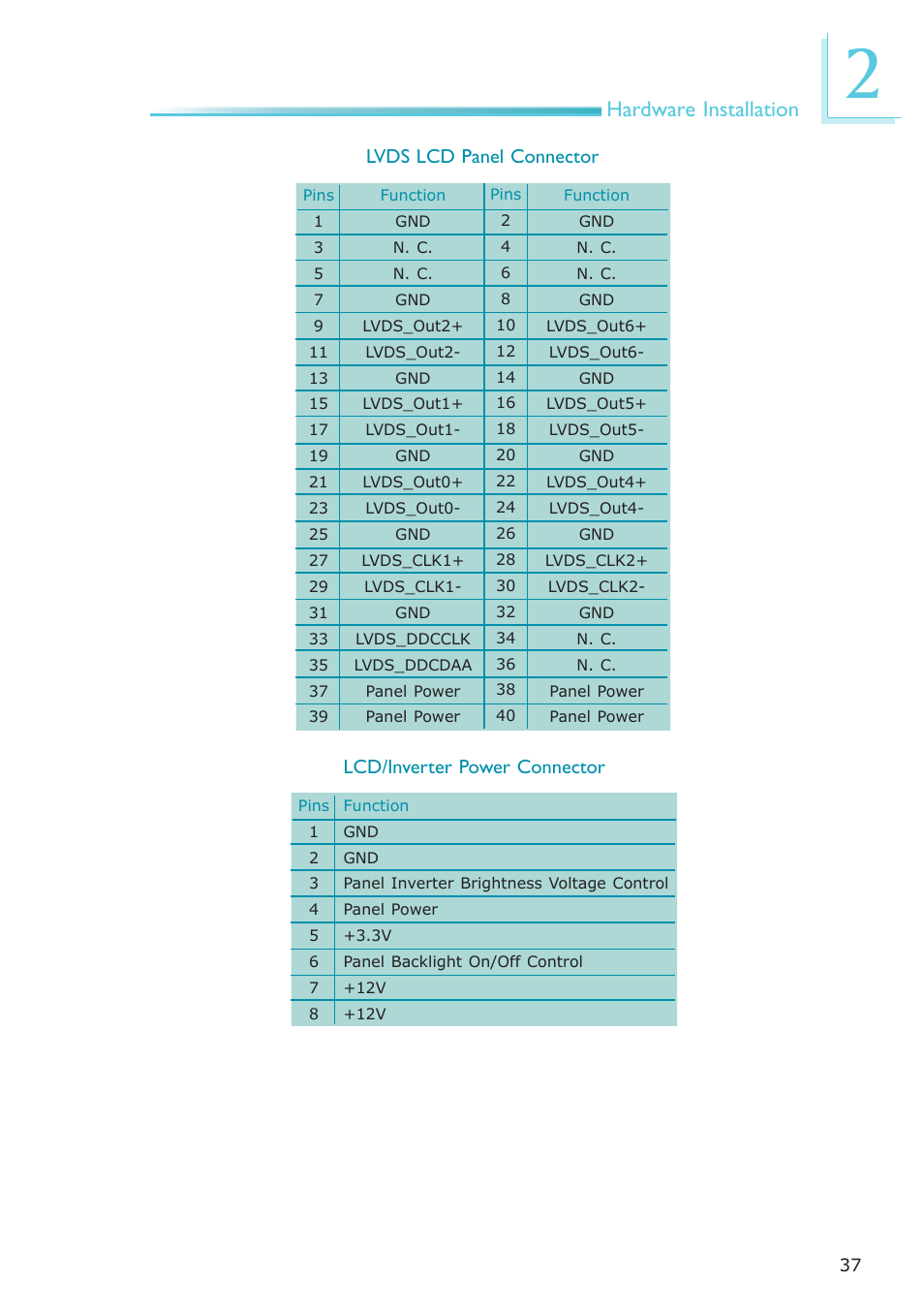 Hardware installation | DFI NP951-B16C User Manual | Page 37 / 129