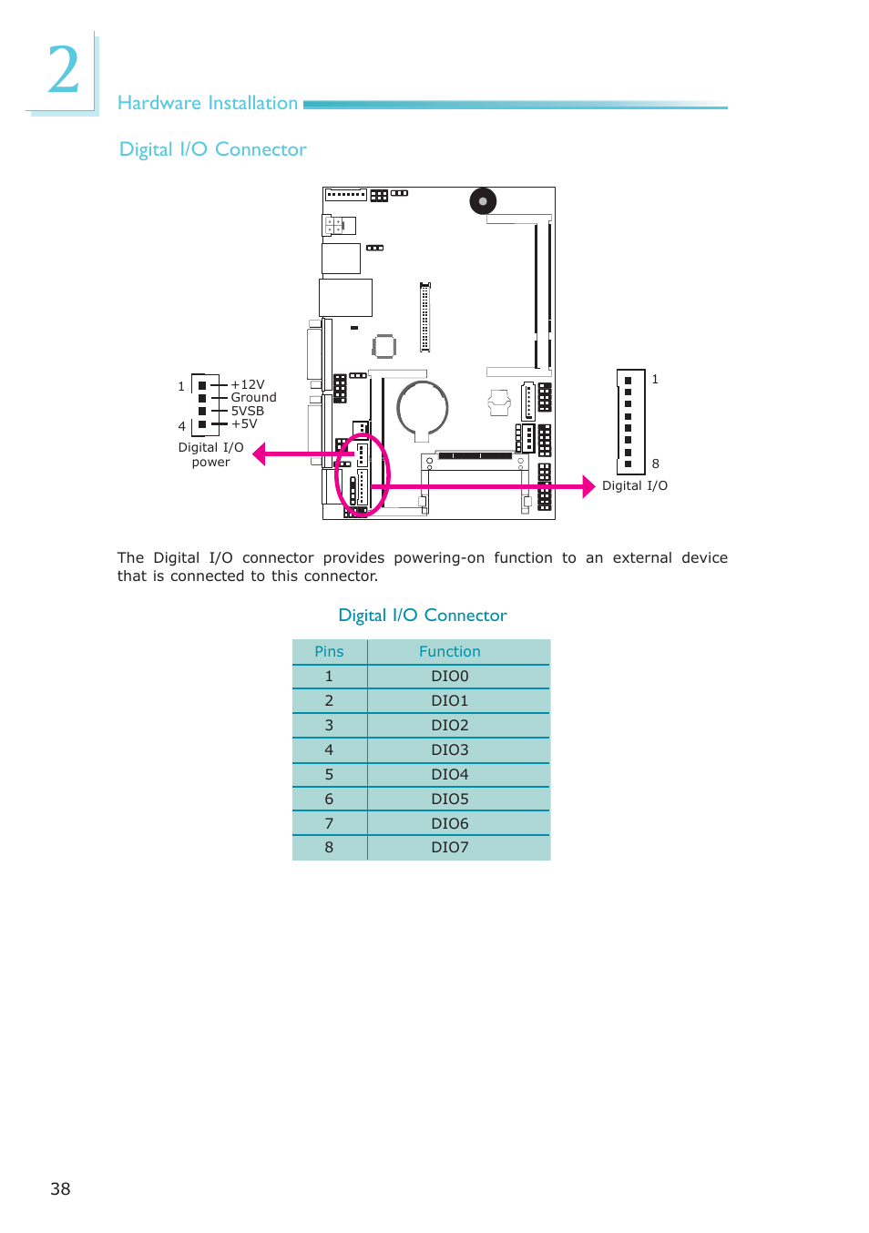 Hardware installation digital i/o connector | DFI NP951-B16C User Manual | Page 38 / 129