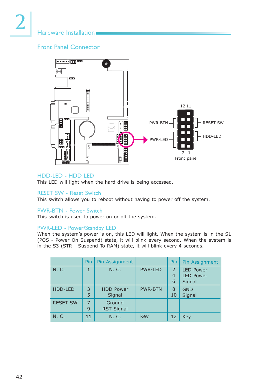 Hardware installation front panel connector | DFI NP951-B16C User Manual | Page 42 / 129