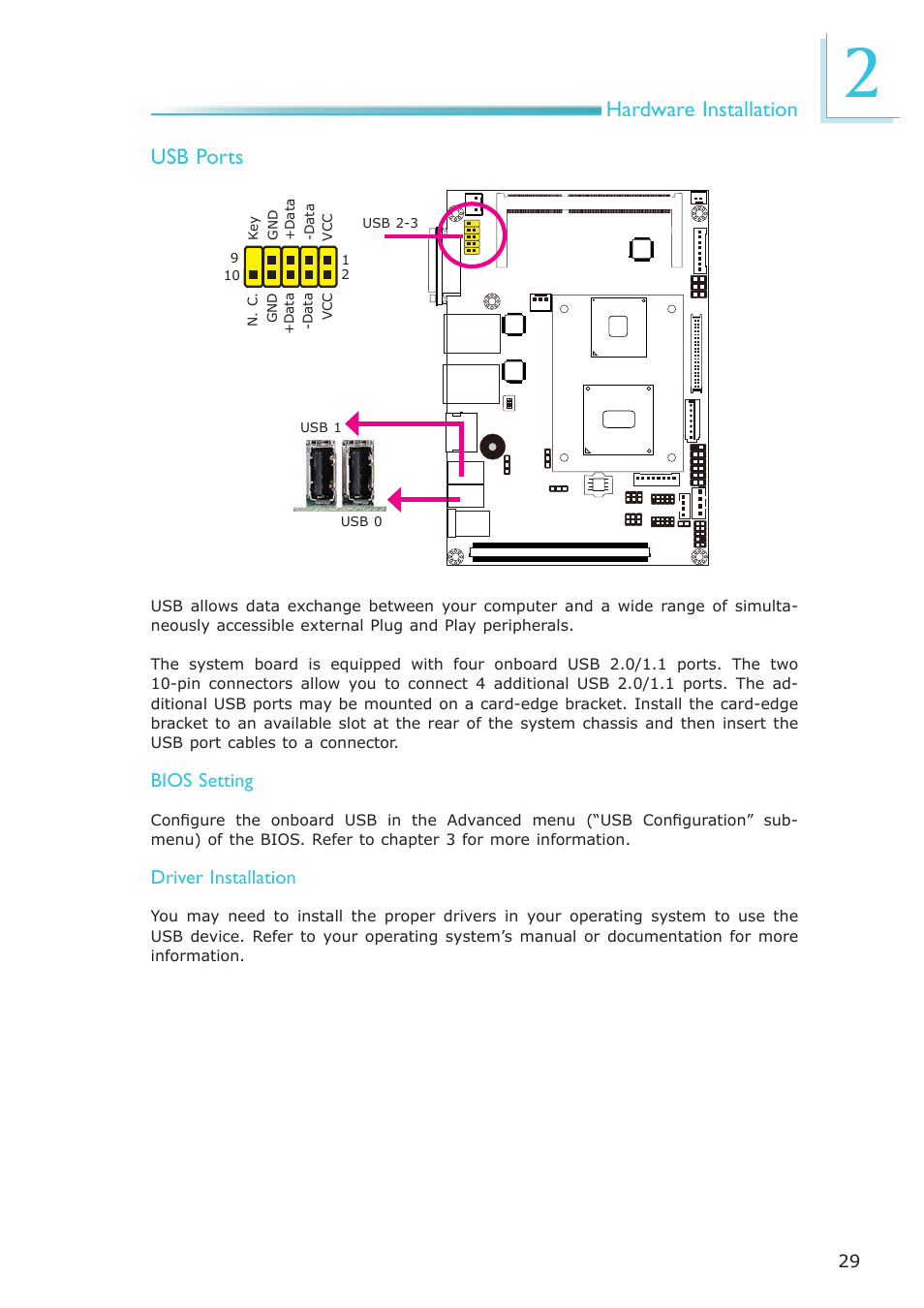 Hardware installation usb ports | DFI OT951-D series User Manual | Page 29 / 107