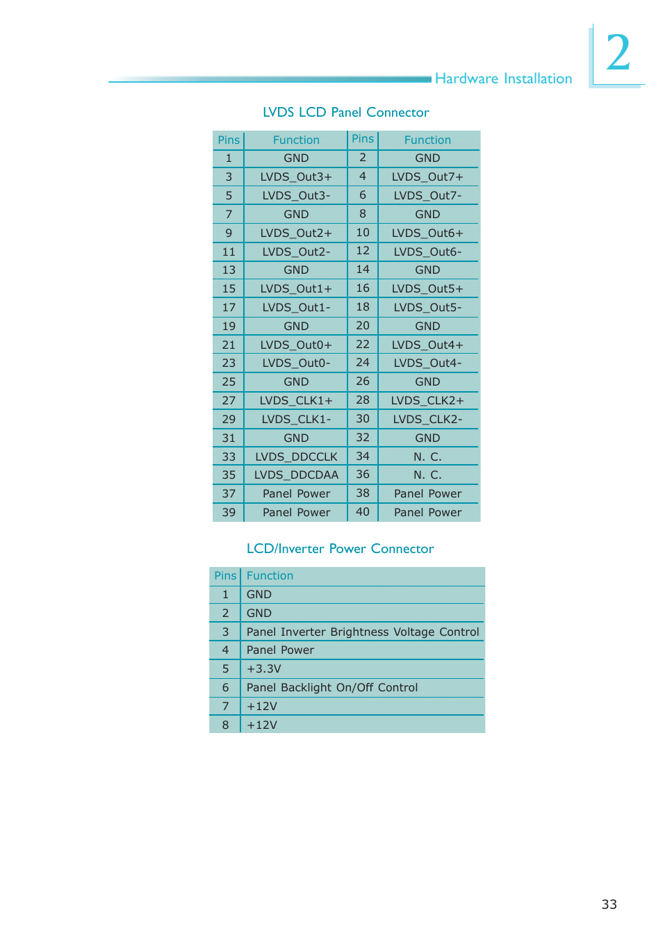 Hardware installation | DFI OT951-D series User Manual | Page 33 / 107